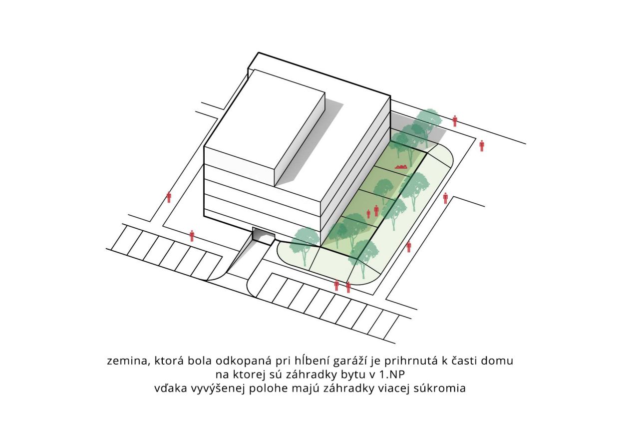 04-Bratislava-Grob-rezidencne-bytove-domy-zastavba-vnutroblok -byty-developersky-projekt-koncept-lokalita-hmota_compressed
